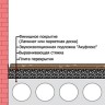 Акуфлекс подложка под напольное покрытие (рулон 15мх1мx4мм, 15м2)