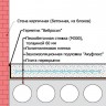 Акуфлекс подложка под напольное покрытие (рулон 15мх1мx4мм, 15м2)