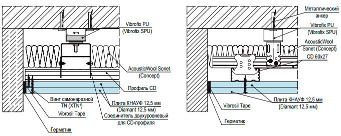 Шумоизоляция потолка кнауф схема технология