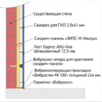 Бескаркасная звукоизоляция стены ЗИПС-III-Ультра на 10м2