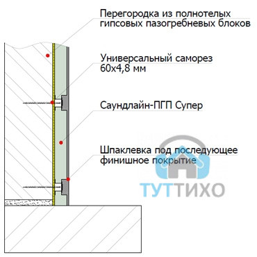 Бескаркасная звукоизоляция стены Саундлайн-ПГП на 10м2