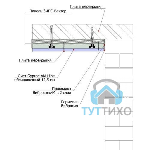 Бескаркасная звукоизоляция потолка ЗИПС-Вектор (на 10м2)