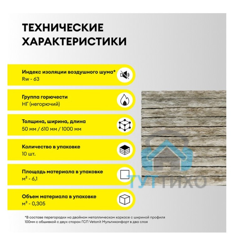 Шумоизоляция Vetonit ШУМКА 1000х610х50 мм, 10 шт, 6,1м2